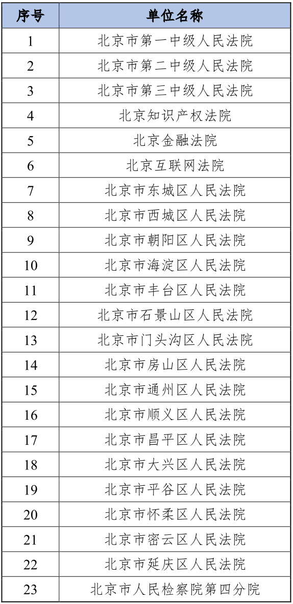 部分参会单位名单.png